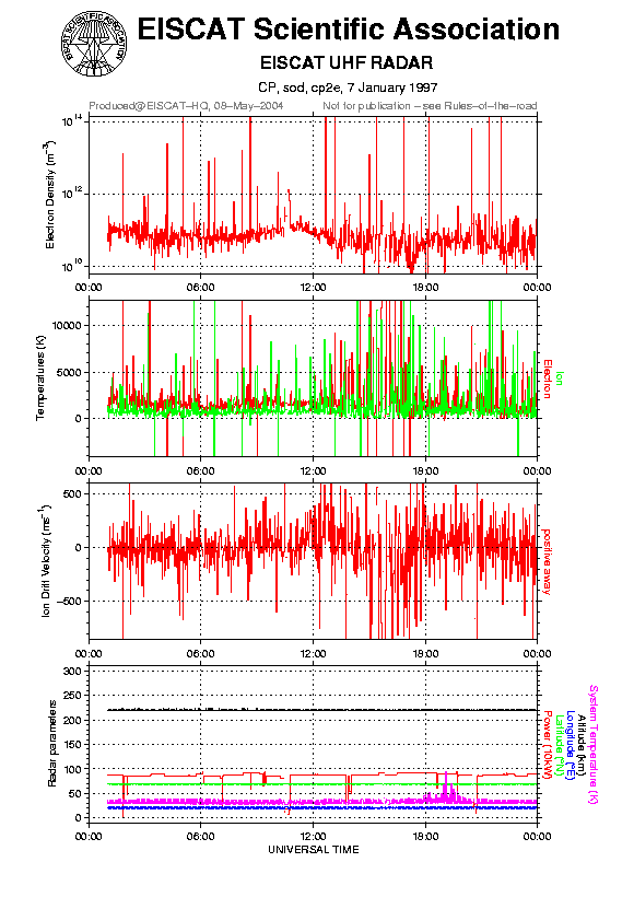 plots/1997-01-07_cp2e@sod.png
