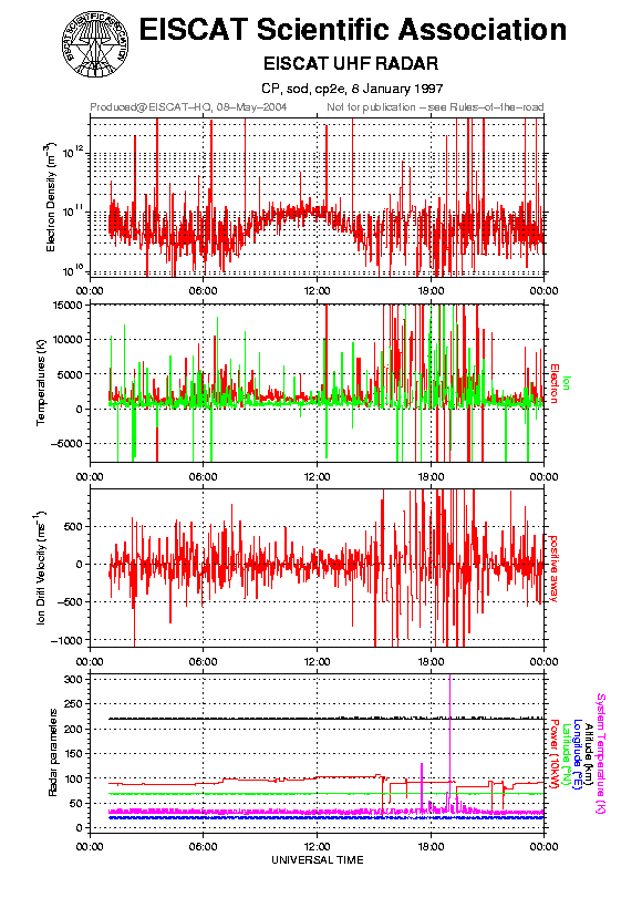 plots/1997-01-08_cp2e@sod.png