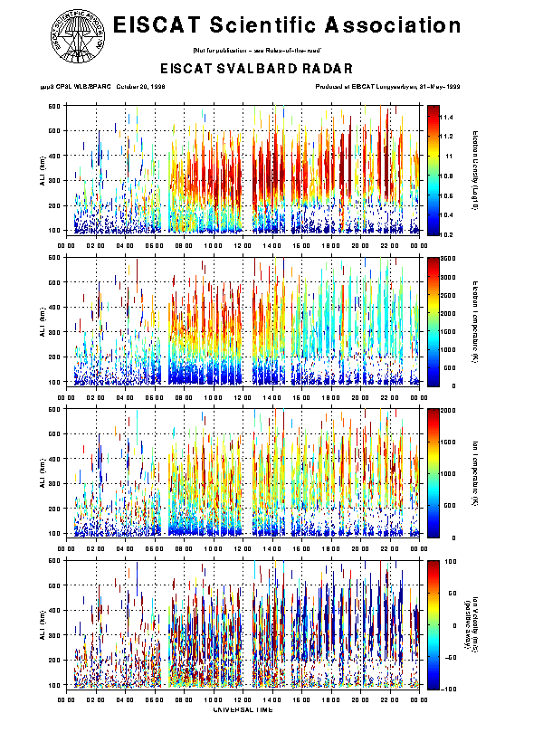 plots/1998-10-20_gup3.gif
