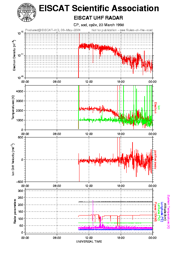 plots/1998-03-23_cp2e@sod.png