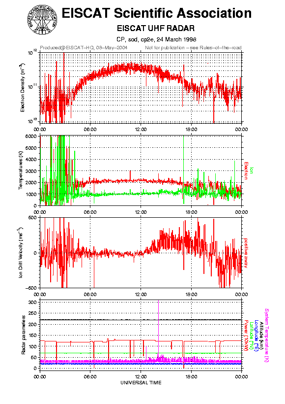 plots/1998-03-24_cp2e@sod.png