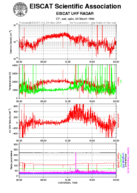 plots/1998-03-25_cp2e@sod.png