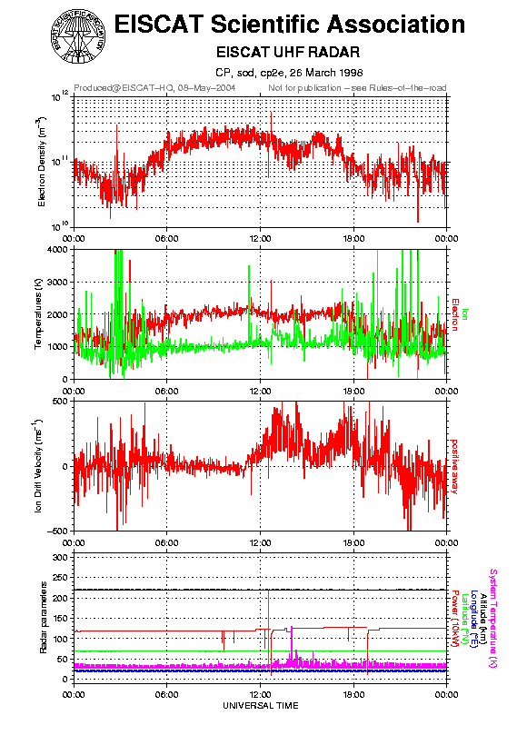 plots/1998-03-26_cp2e@sod.png