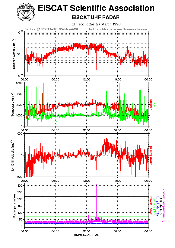 plots/1998-03-27_cp2e@sod.png