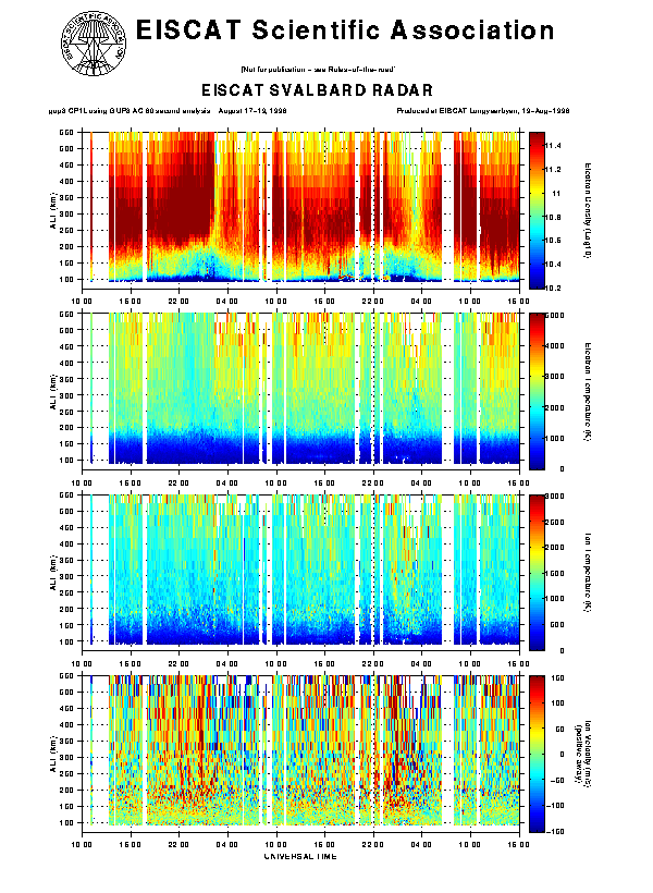 plots/1998-08-17_gup3_60_ac.gif
