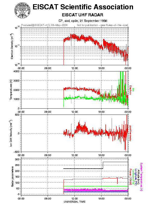plots/1998-09-21_cp2e@sod.png