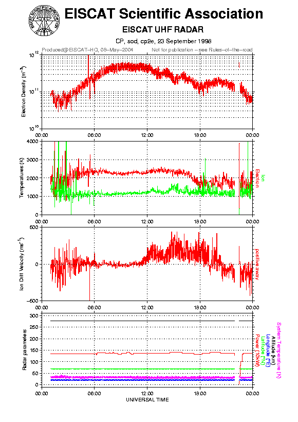 plots/1998-09-23_cp2e@sod.png