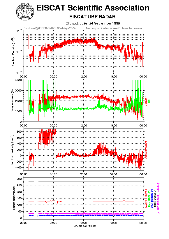 plots/1998-09-24_cp2e@sod.png