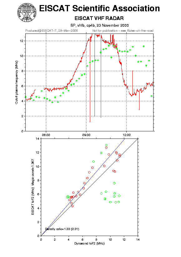 plots/2000-11-23_cp4b_60_calib-foF2_vhfb.png