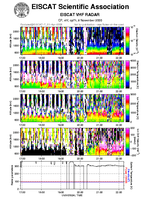 plots/2000-11-08_cp7h_60_vhf.png