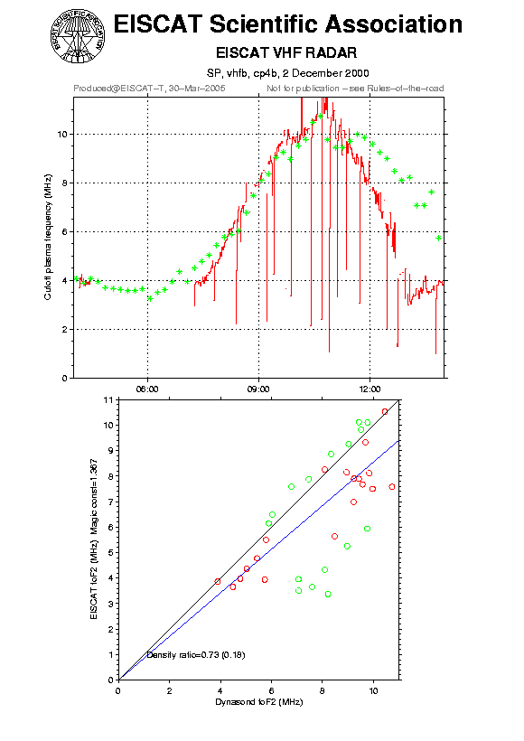 plots/2000-12-02_cp4b_60_calib-foF2_vhfb.png