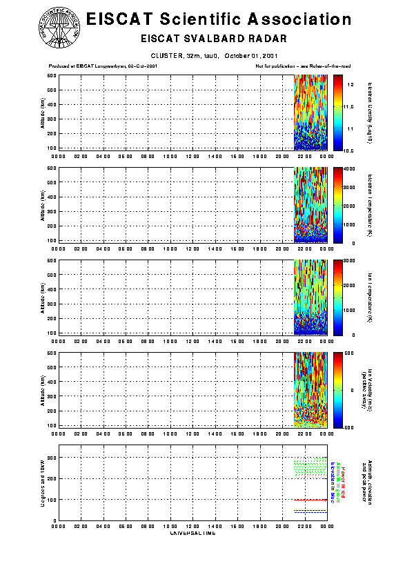 plots/2001-10-01_tau0_ac_64_32m.gif
