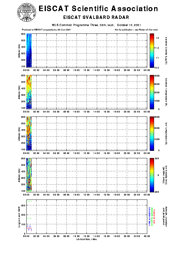 plots/2001-10-10_tau0_ac_0_32m.gif