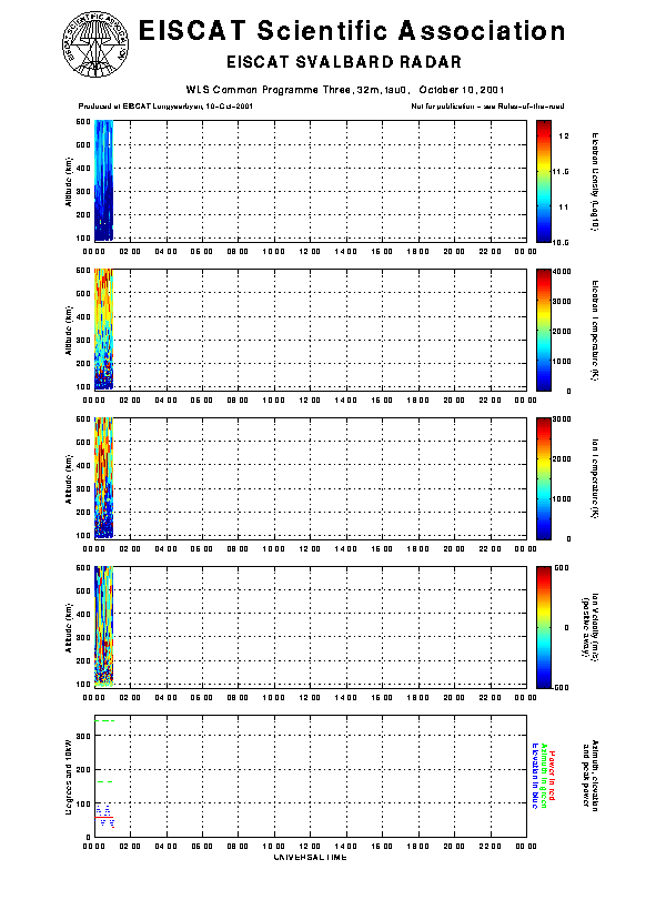 plots/2001-10-10_tau0_ac_128_32m.gif