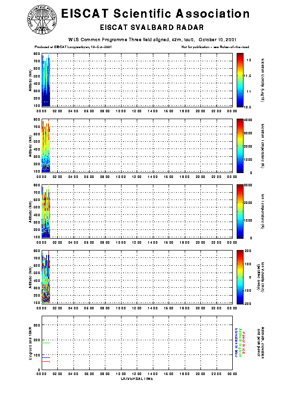plots/2001-10-10_tau0_ac_128_42m.gif
