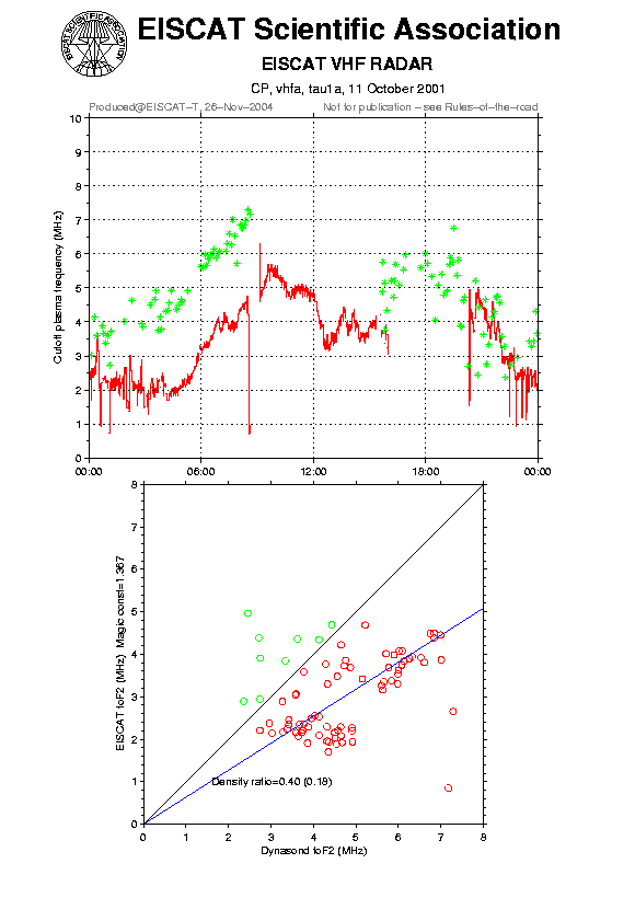 plots/2001-10-11_tau1a_60_calib-foF2_vhfa.png