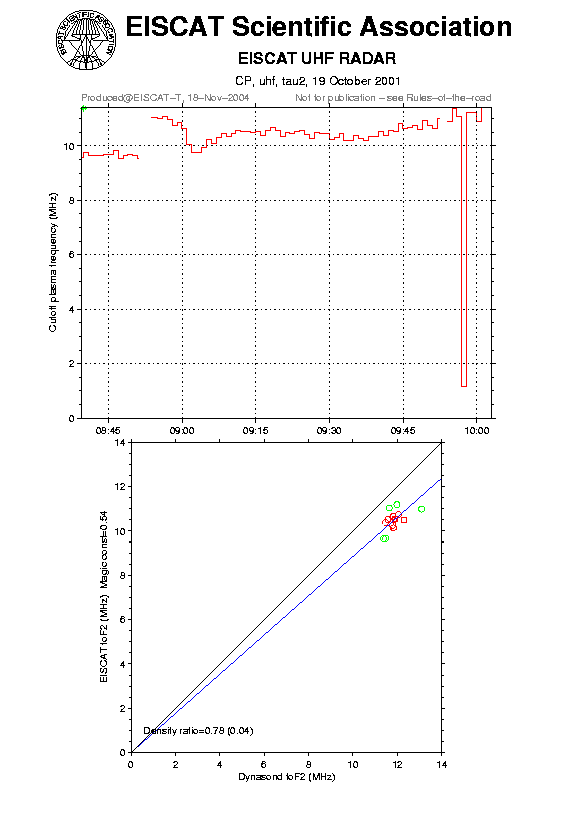 plots/2001-10-19_tau2_60_calib-foF2_uhf.png