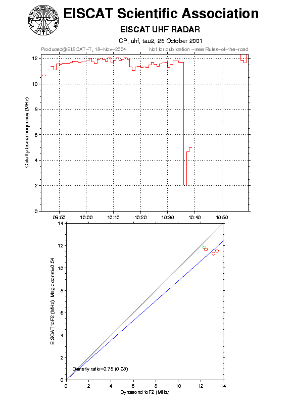 plots/2001-10-26_tau2_60_calib-foF2_uhf.png