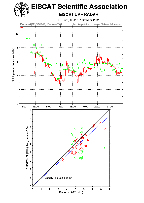 plots/2001-10-27_tau2_60_calib-foF2_uhf.png
