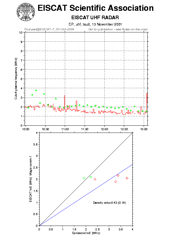plots/2001-11-13_tau2_60_calib-foE_uhf.png