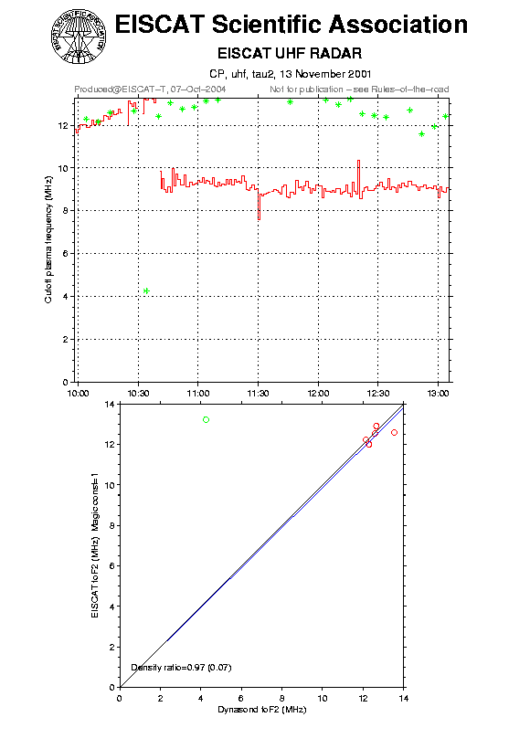 plots/2001-11-13_tau2_60_calib-foF2_uhf.png