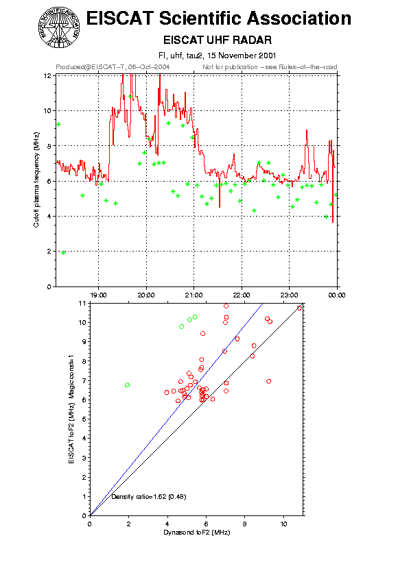 plots/2001-11-15_tau2_60_calib-foF2_uhf.png