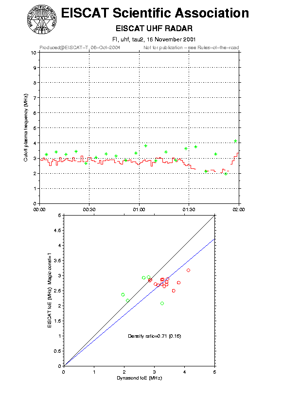plots/2001-11-16_tau2_60_calib-foE_uhf.png