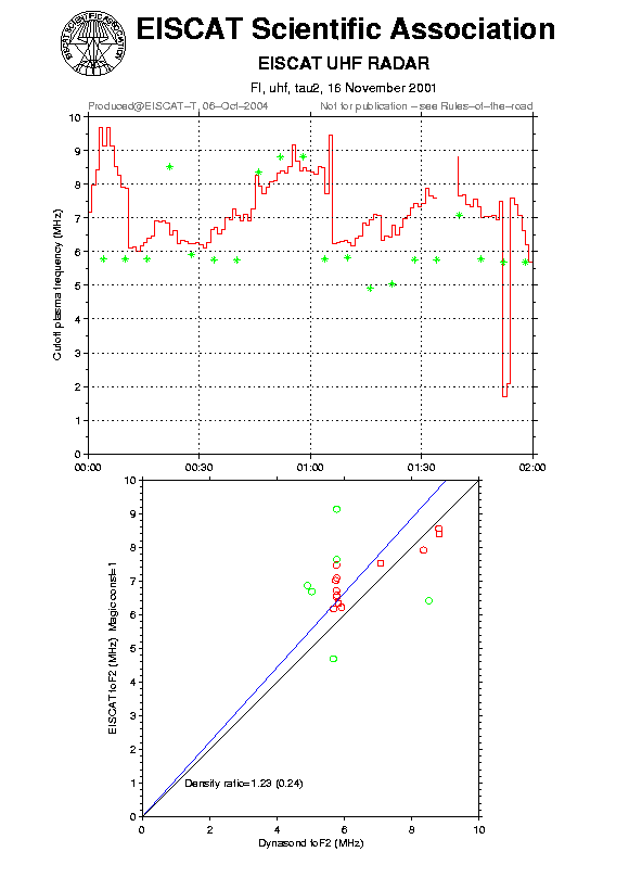 plots/2001-11-16_tau2_60_calib-foF2_uhf.png