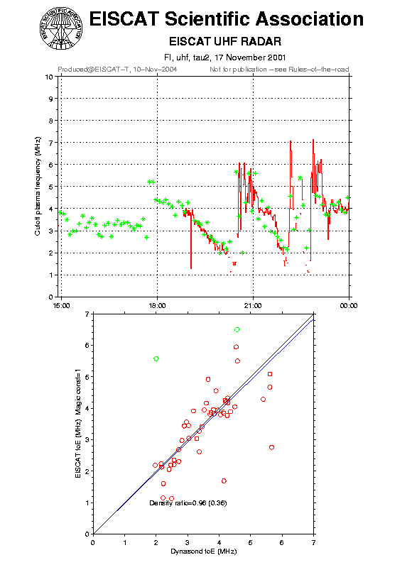 plots/2001-11-17_tau2_60_calib-foE_uhf.png