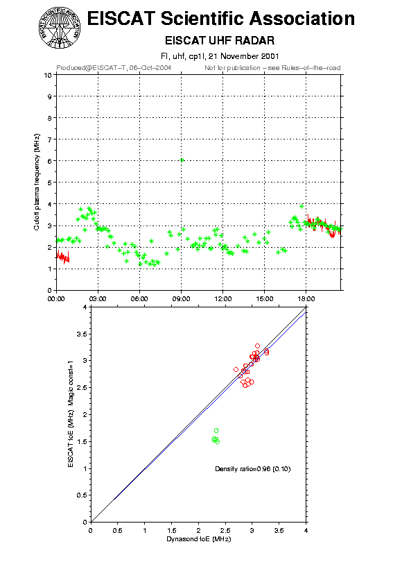 plots/2001-11-21_cp1l_60_calib-foE_uhf.png