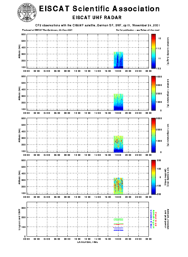 plots/2001-11-24_cp1lt_cp2_GE_ac_0_uhf.gif