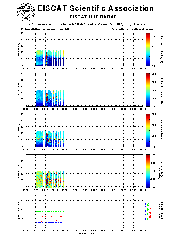 plots/2001-11-26_cp1lt_cp2_GE_ac_0_uhf.gif