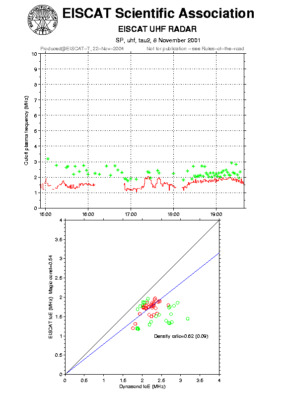plots/2001-11-08_tau2_60_calib-foE_uhf.png