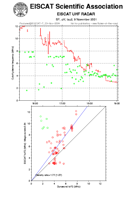 plots/2001-11-09_tau2_60_calib-foF2_uhf.png