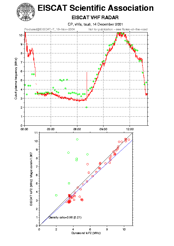 plots/2001-12-14_tau8_60_calib-foF2_vhfa.png