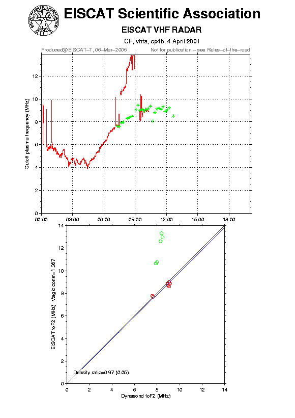 plots/2001-04-04_cp4b_60_calib-foF2_vhfa.png