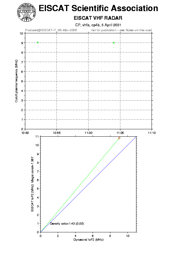 plots/2001-04-06_cp4b_60_calib-foF2_vhfa.png