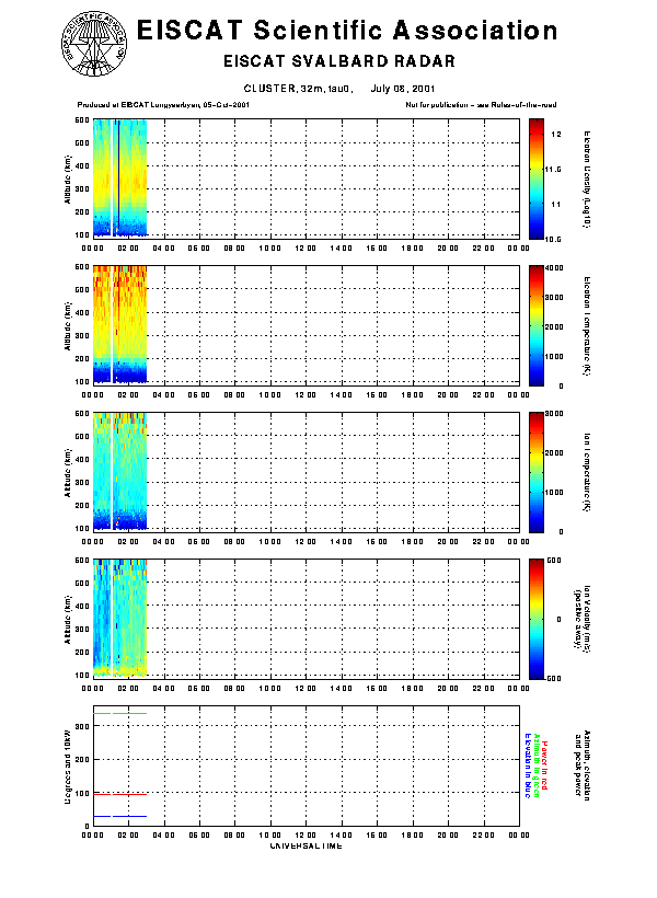 plots/2001-07-08_tau0_ac_128_32m.gif