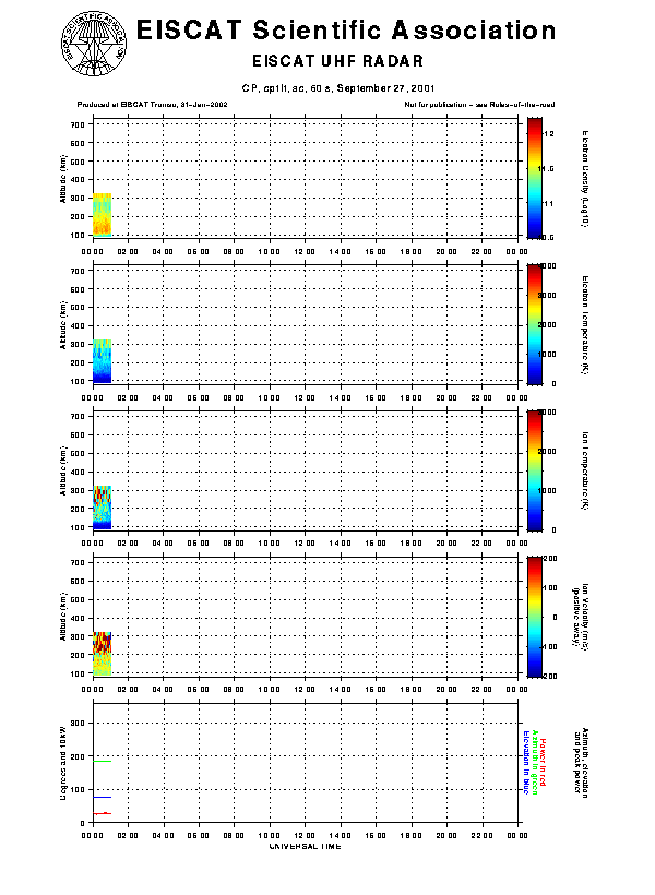 plots/2001-09-27_cp1lt_ac_60_uhf.gif