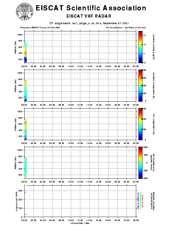 plots/2001-09-27_tau1_singel_v_ac_60_vhf0.gif