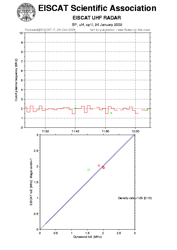 plots/2002-01-24_cp1l_60_calib-foE_uhf.png