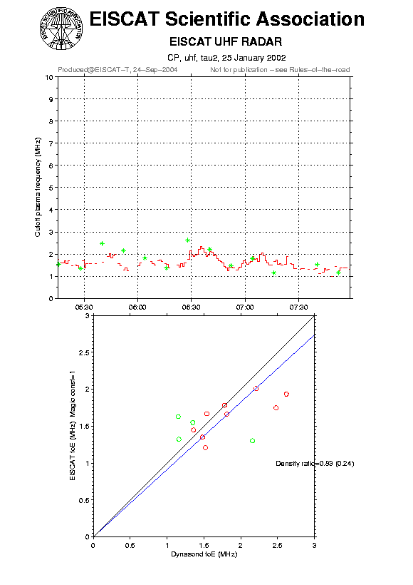 plots/2002-01-25_tau2_60_calib-foE_uhf.png