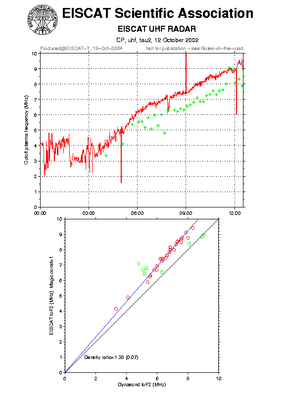 plots/2002-10-12_tau2_60_calib-foF2_uhf.png