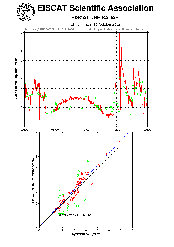 plots/2002-10-16_tau2_60_calib-foE_uhf.png
