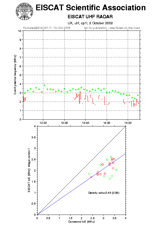 plots/2002-10-02_cp1l_60_calib-foE_uhf.png