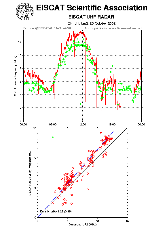 plots/2002-10-23_tau2_60_calib-foF2_uhf.png