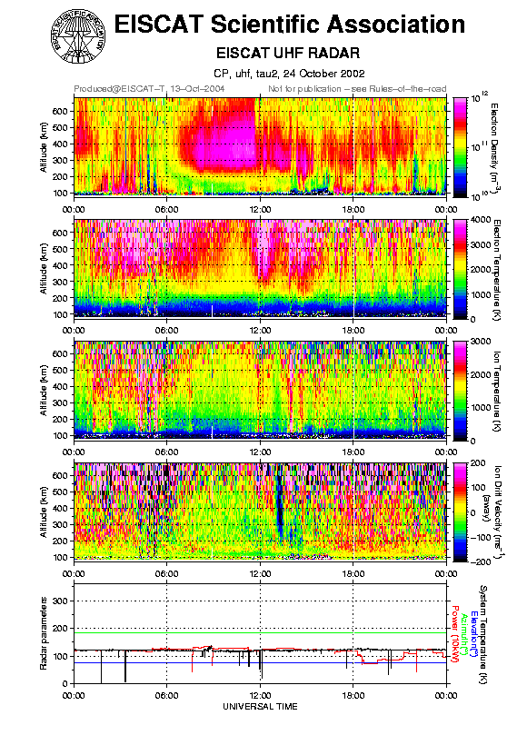 plots/2002-10-24_tau2_60_uhf.png