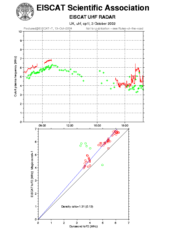 plots/2002-10-03_cp1l_60_calib-foF2_uhf.png