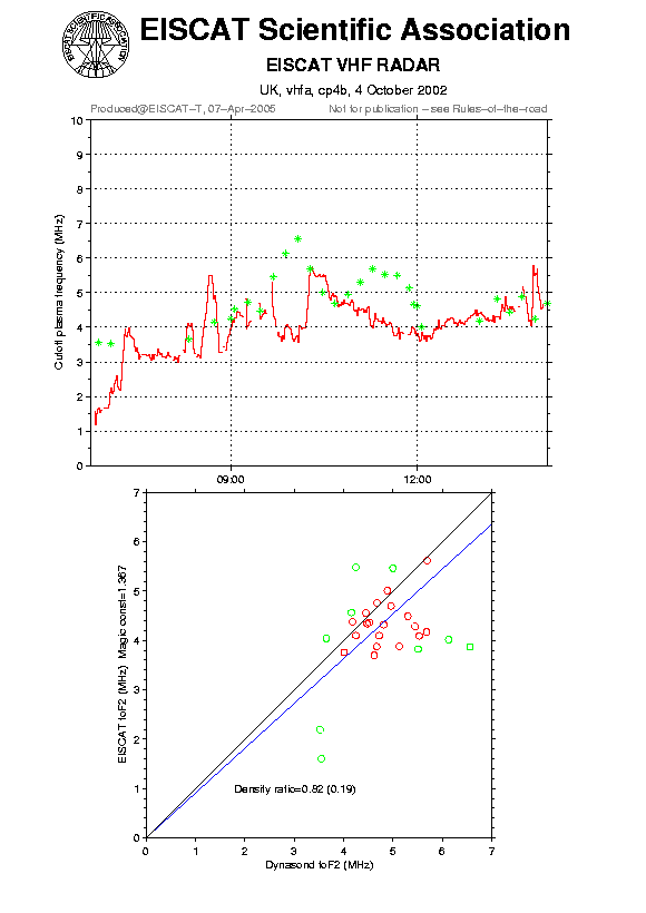 plots/2002-10-04_cp4b_60_calib-foF2_vhfa.png