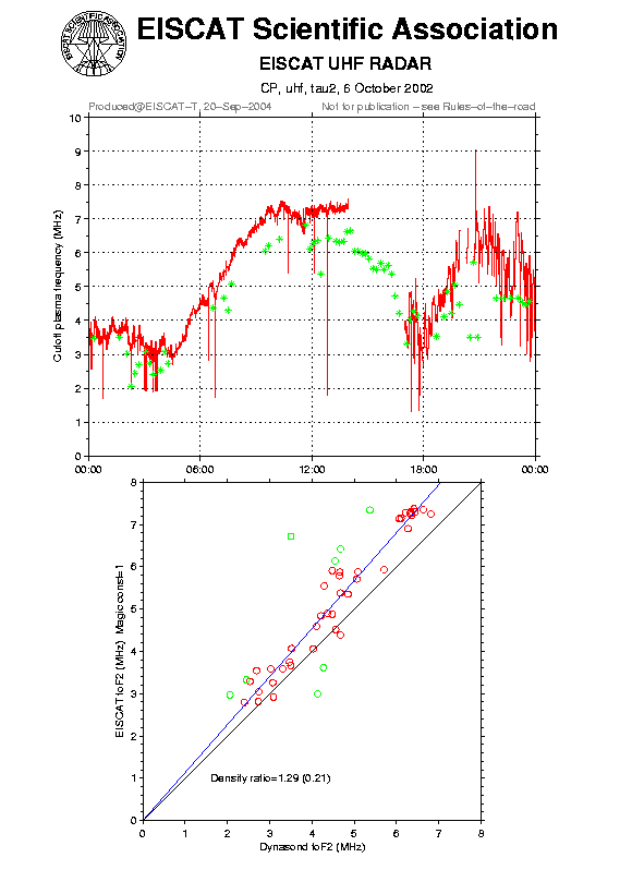 plots/2002-10-06_tau2_60_calib-foF2_uhf.png